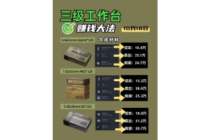 三角洲行动新手攻略：辅助工具与外挂使用技巧及下载指南_三角洲行动新手攻略辅助网（三角洲任务怎么完成的）